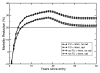 Figure 4a: