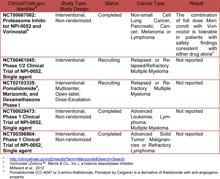 Table 1