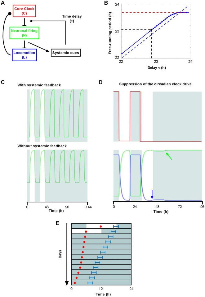 Fig 6