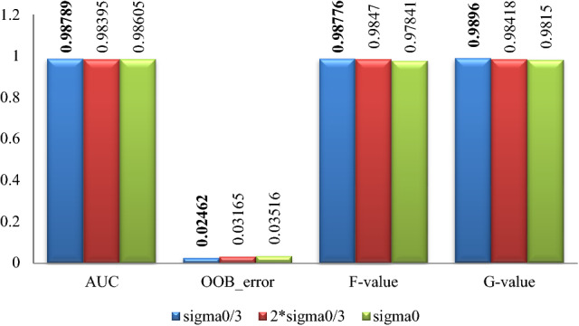 Figure 11