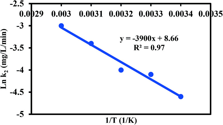 Fig. 9