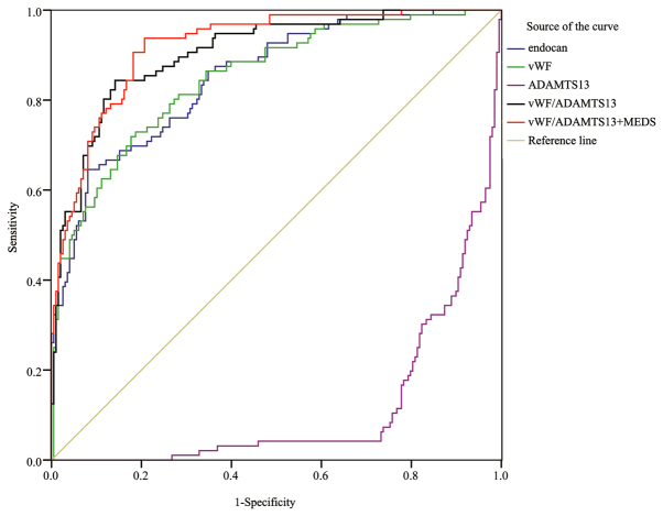 Figure 2.