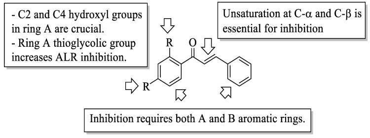 Figure 24