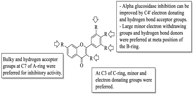 Figure 19