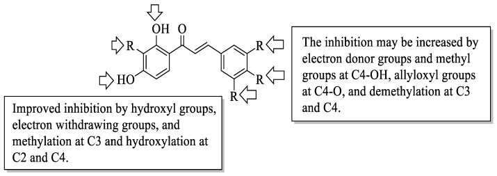 Figure 22