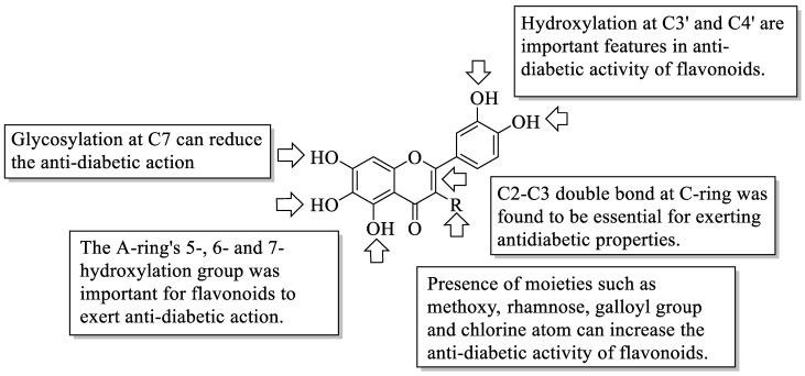 Figure 30