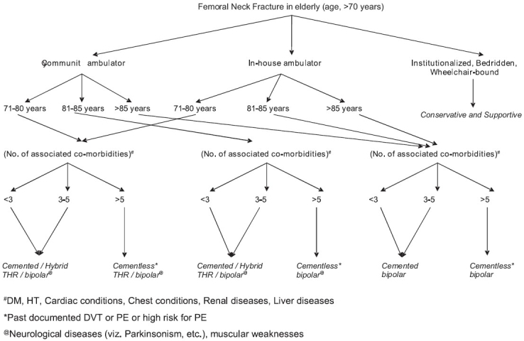 Flowchart 1