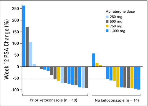 Fig 3.