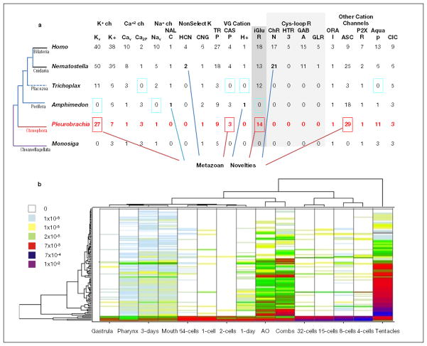 Extended Data Figure 9