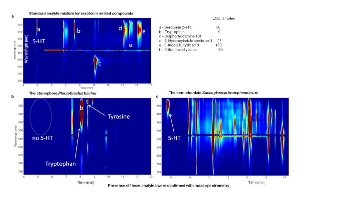 Extended Data Figure 6