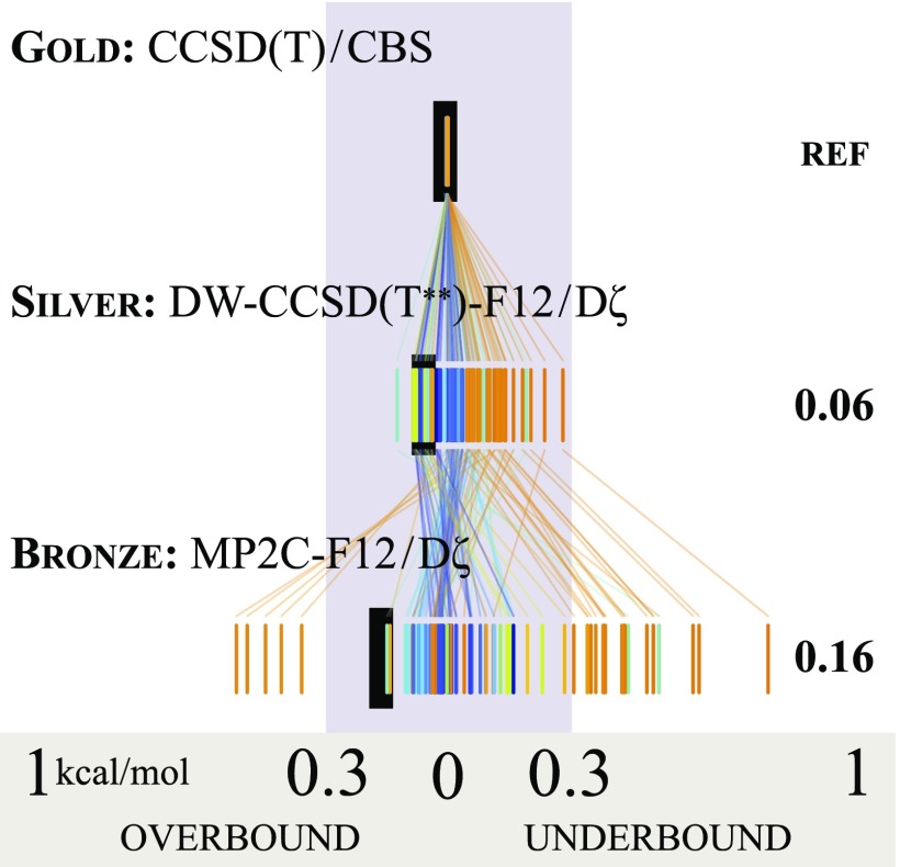 FIG. 3.