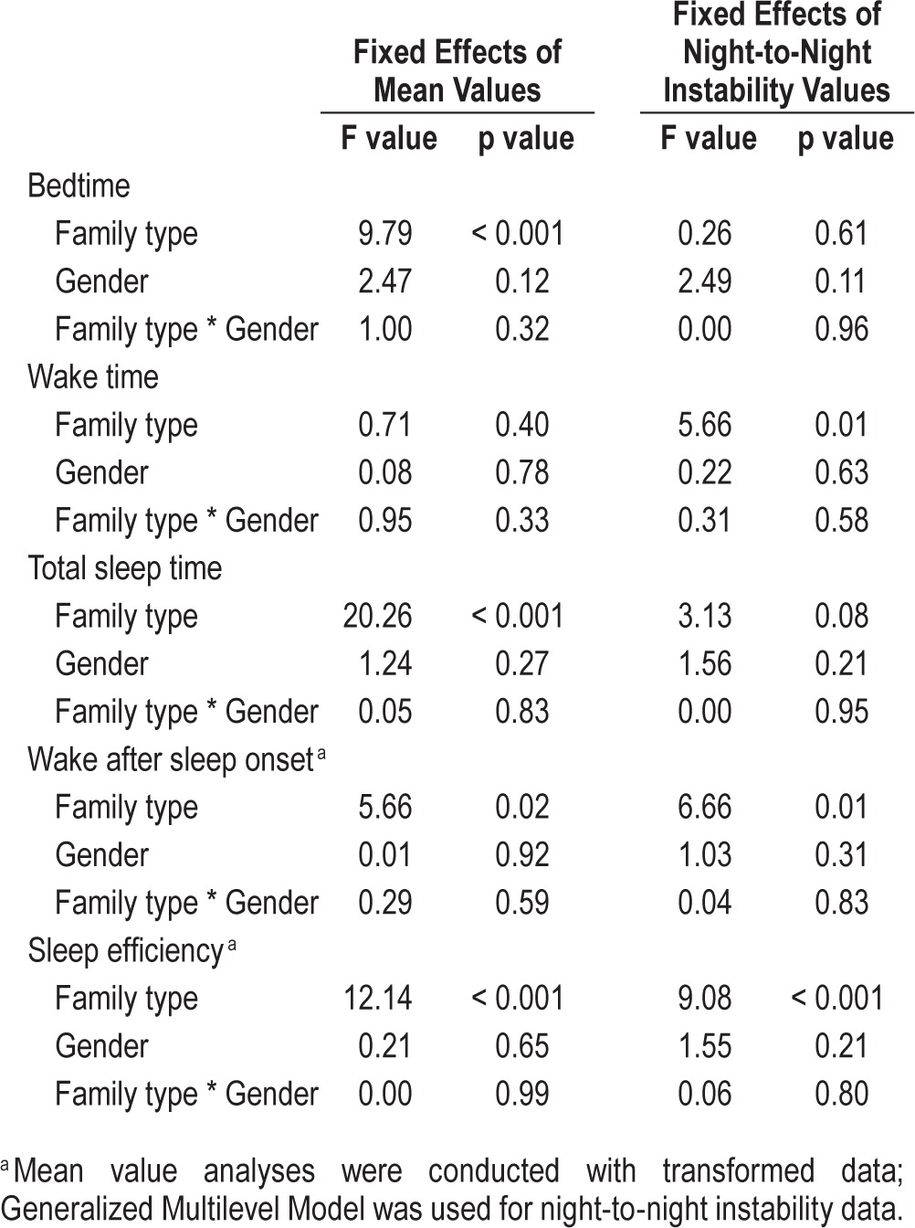 graphic file with name jcsm.11.3.251.t03.jpg