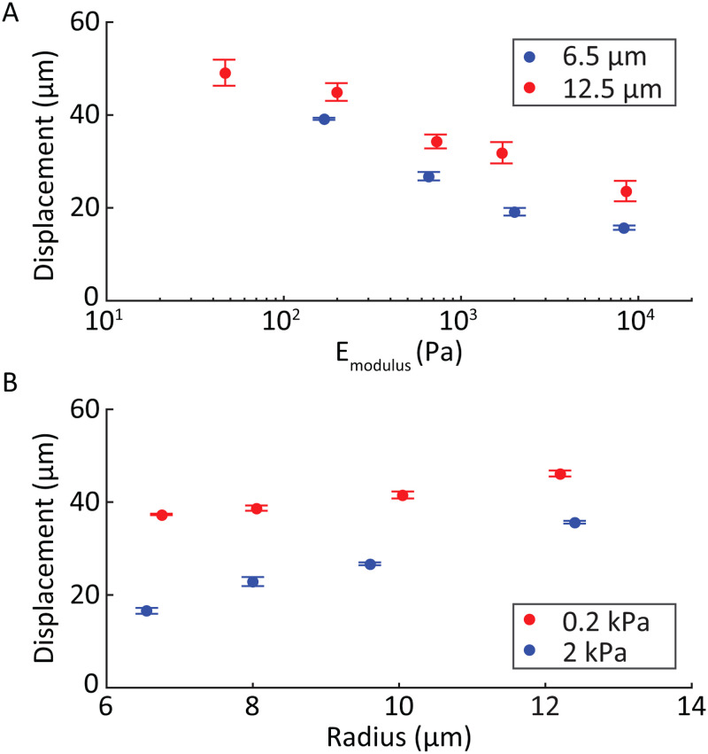 FIG. 9.