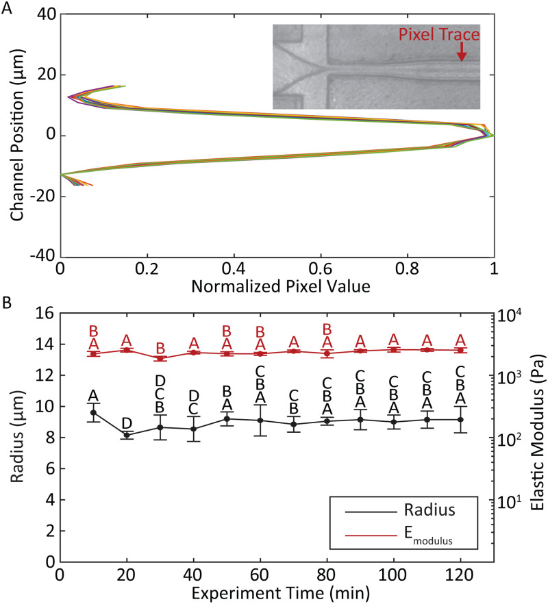 FIG. 6.