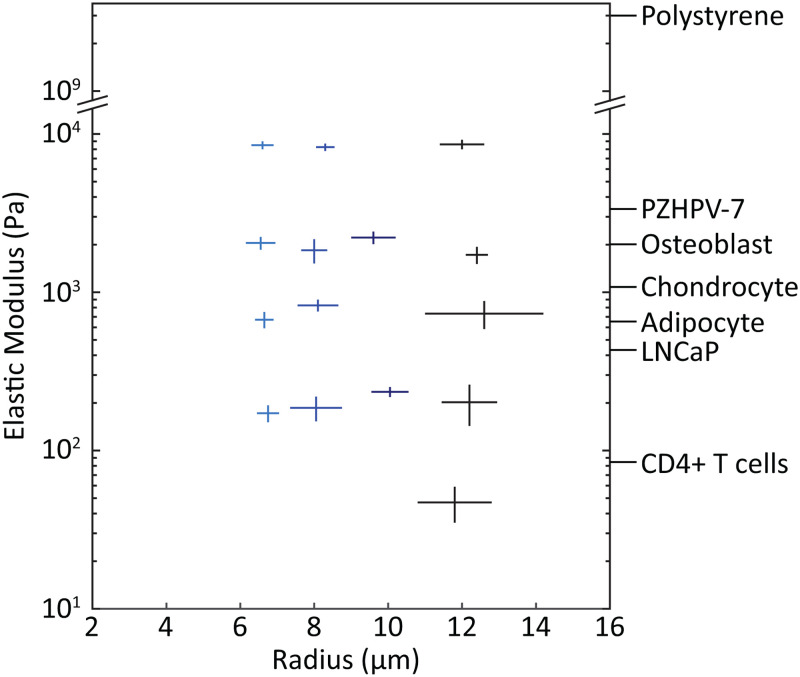 FIG. 7.