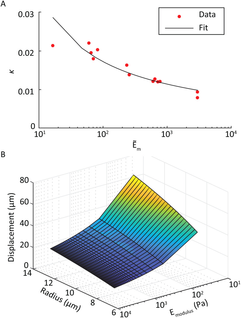 FIG. 10.