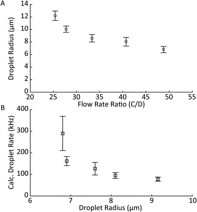 FIG. 5.