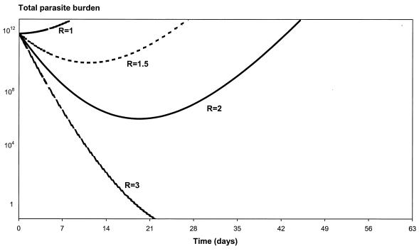 FIG. 8