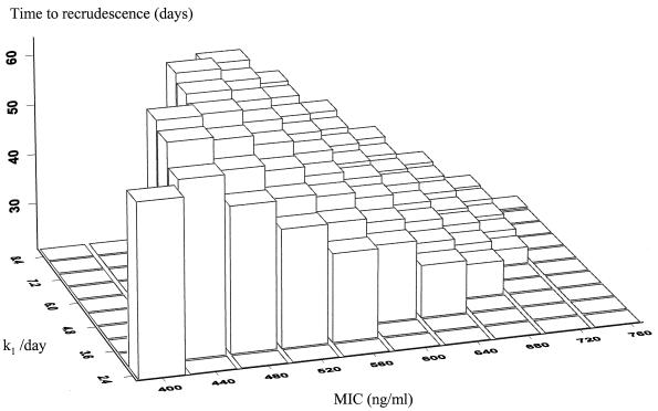 FIG. 10