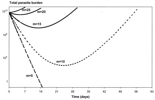 FIG. 7