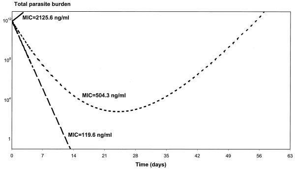 FIG. 6