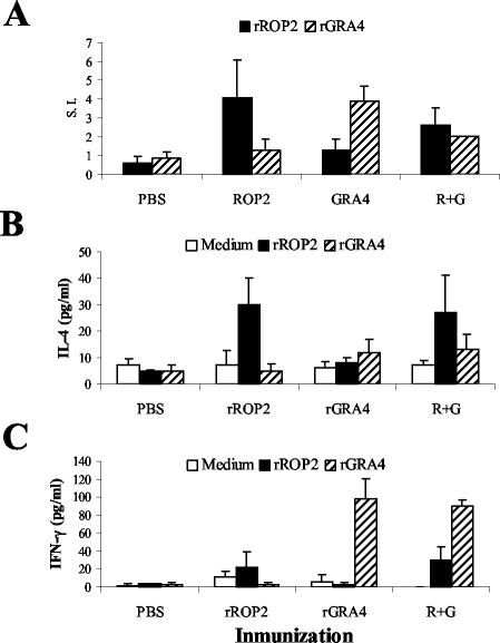 FIG. 4.