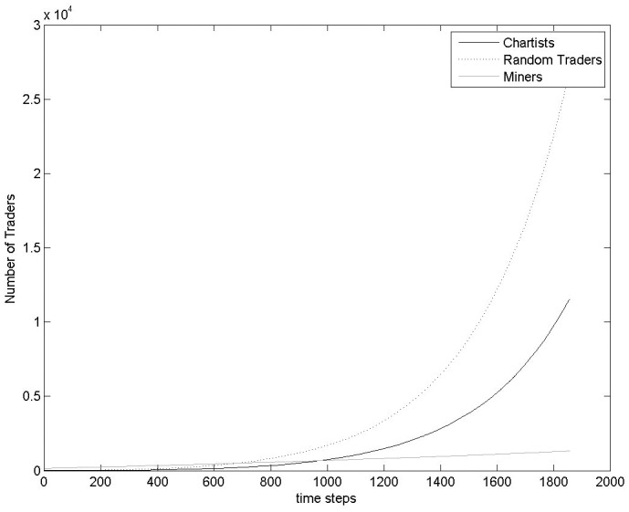 Fig 14