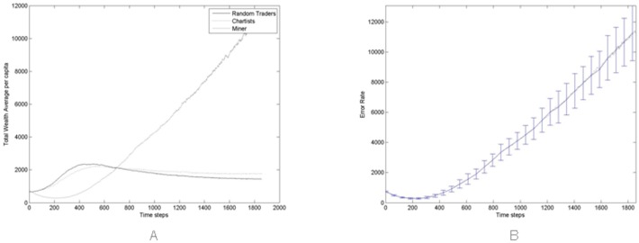 Fig 11