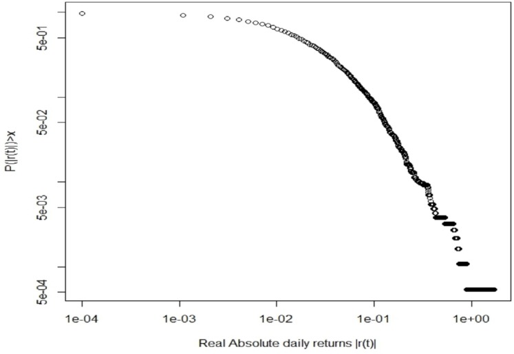 Fig 5