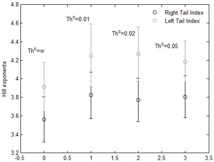 Fig 7