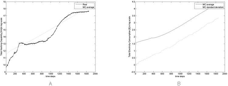 Fig 15