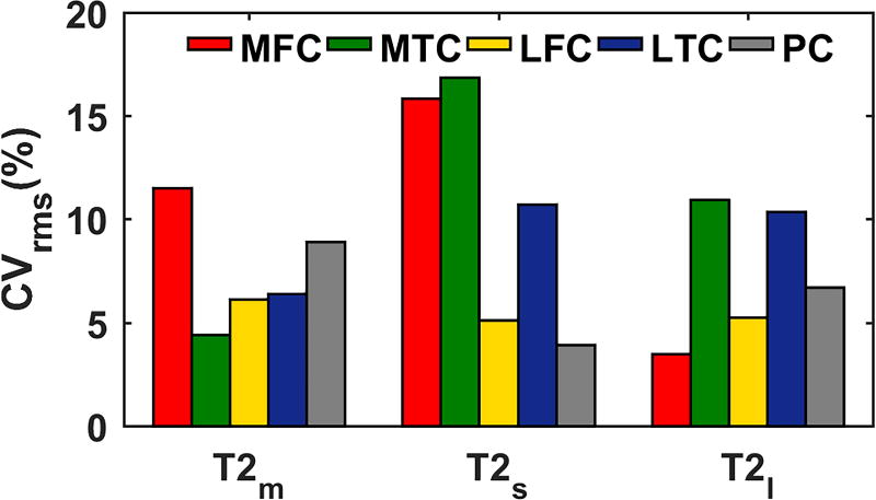 FIG. 9