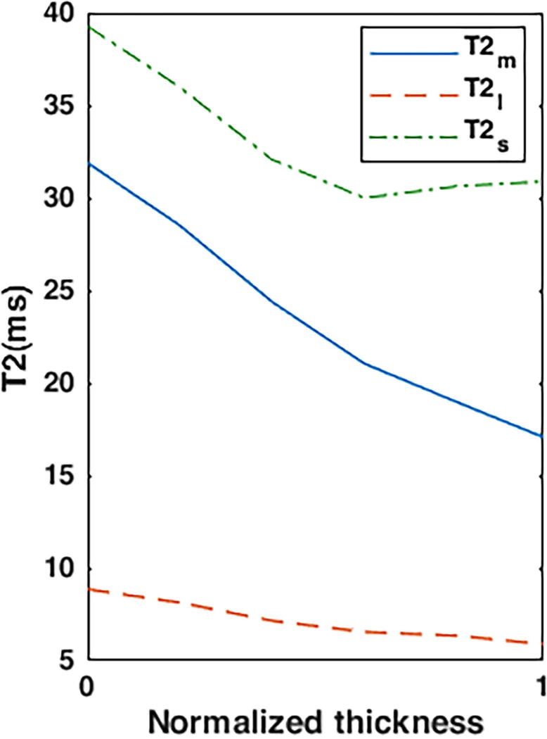 FIG. 7