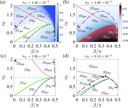 FIG. 2.