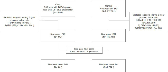 Fig 1