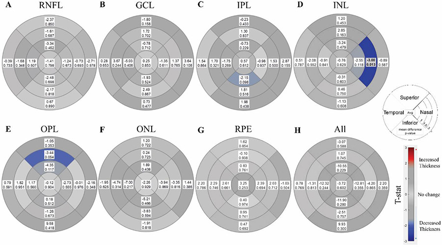 Fig 4.