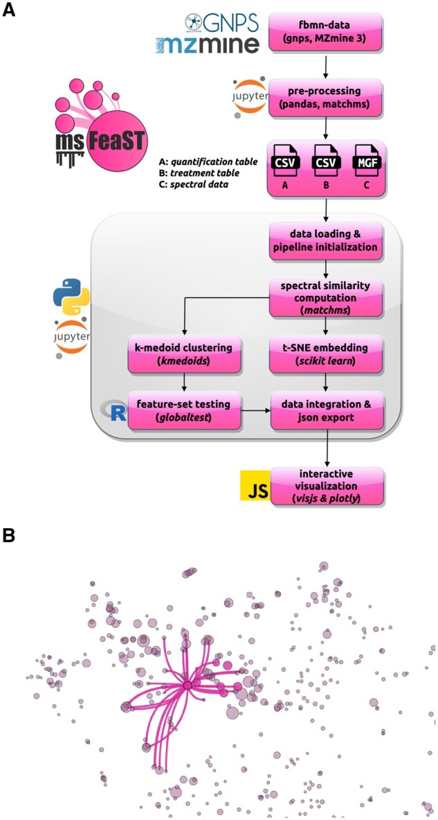 Figure 2.