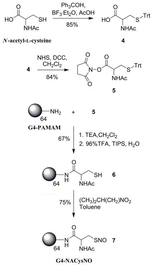 Scheme 2