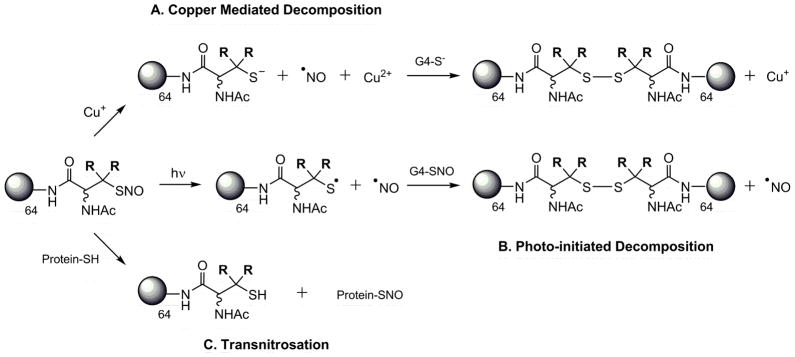 Scheme 3