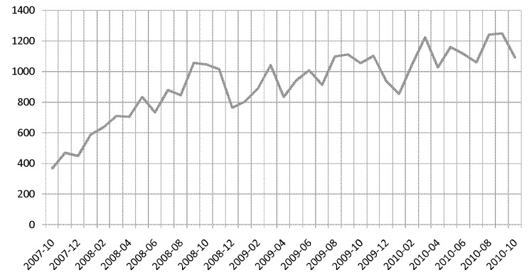 Fig. 3