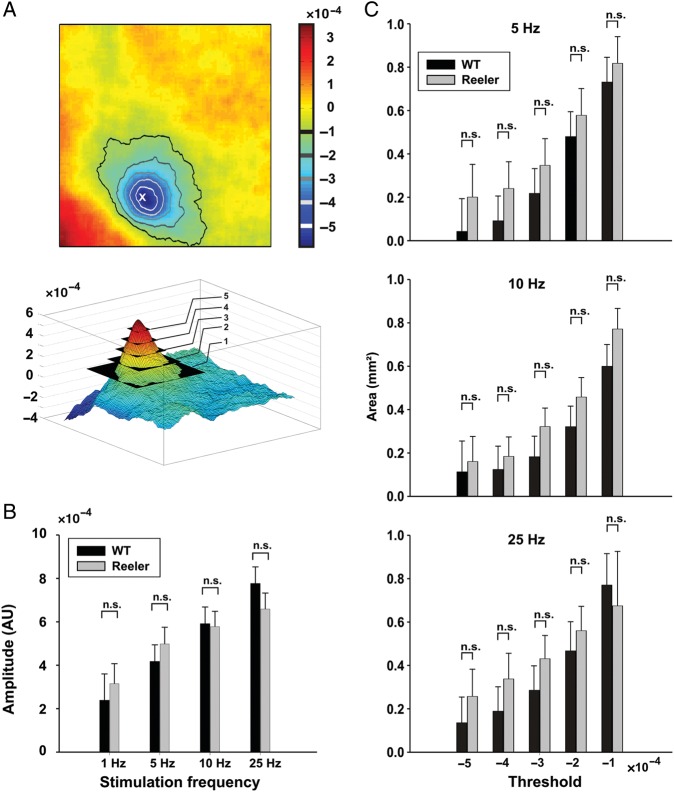 Figure 4.