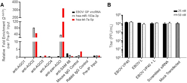 FIG 15