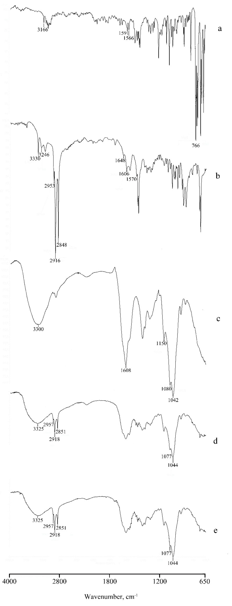 Figure 8