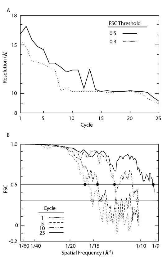 Fig 7