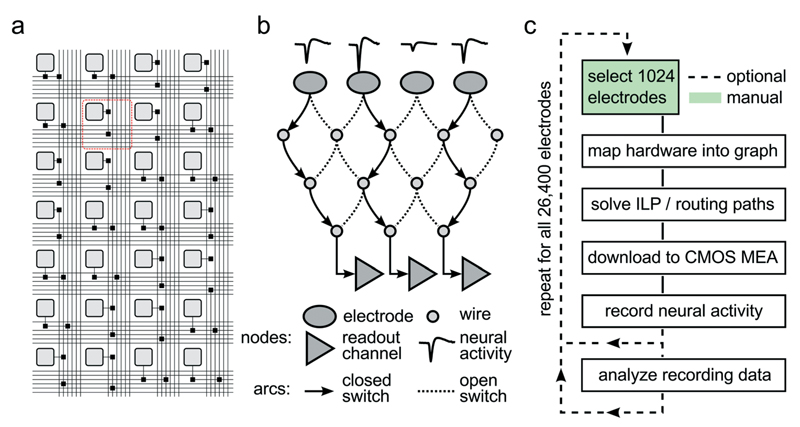 Fig. 2