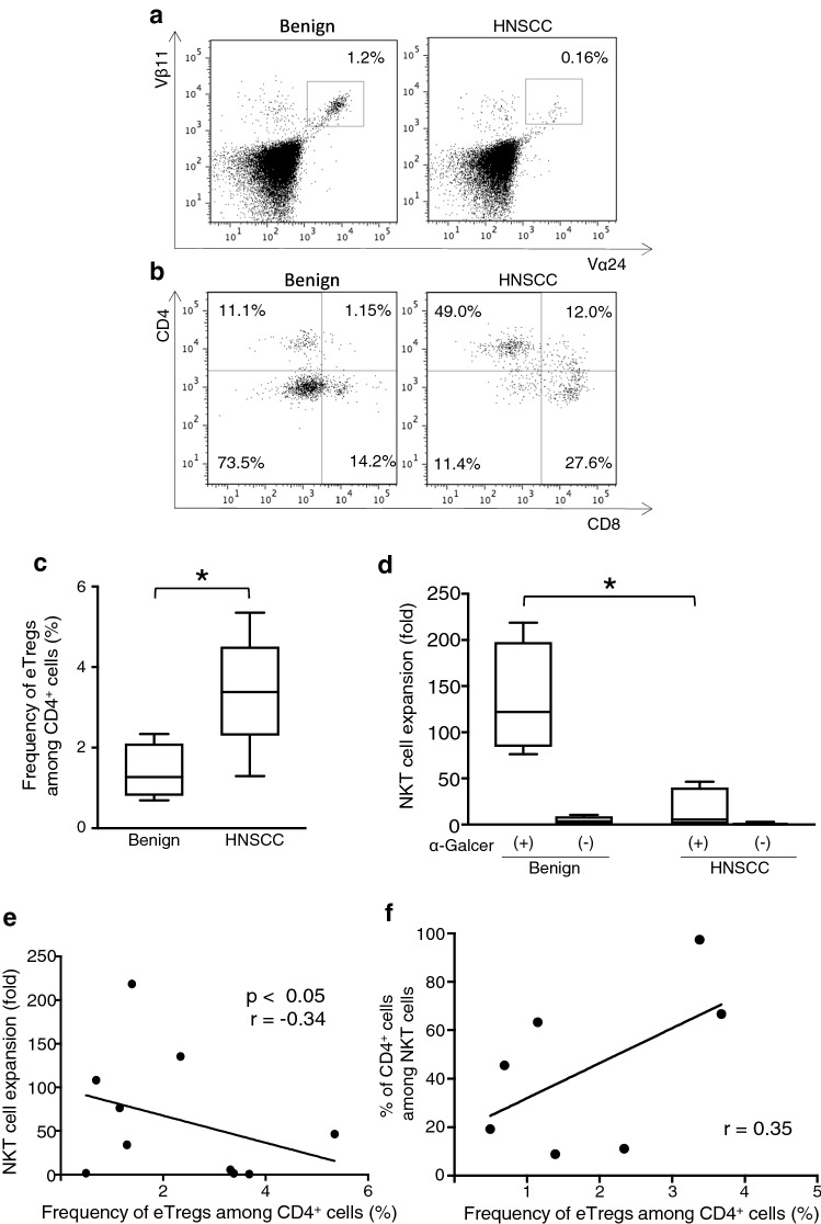 Fig. 6