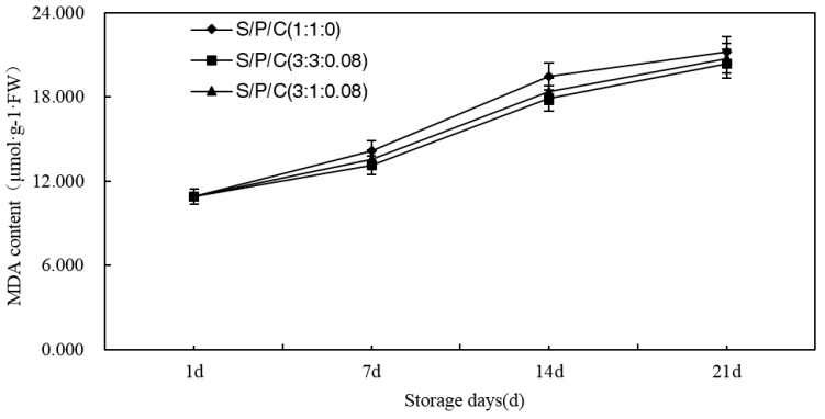 Figure 11