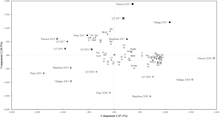 FIGURE 7