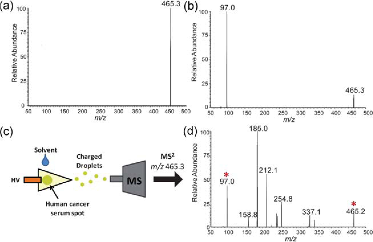 Fig. 9