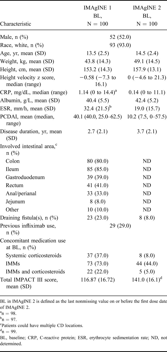 graphic file with name ibd-23-453-g002.jpg